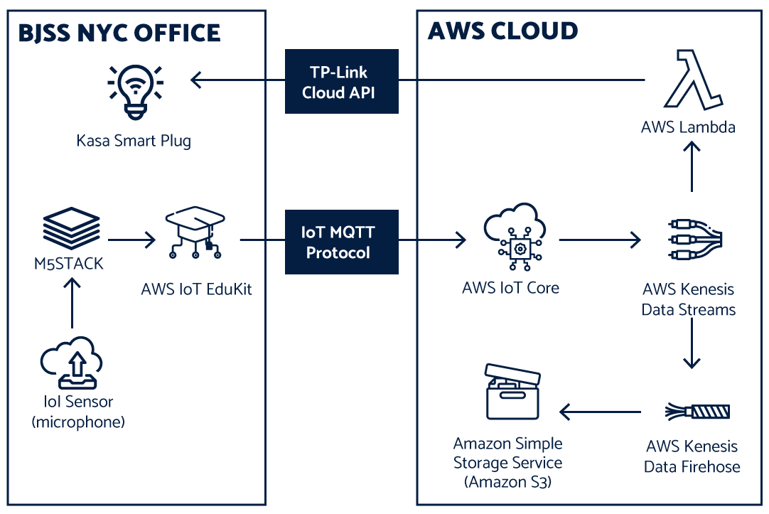 AWS-NYC-Infrastructure