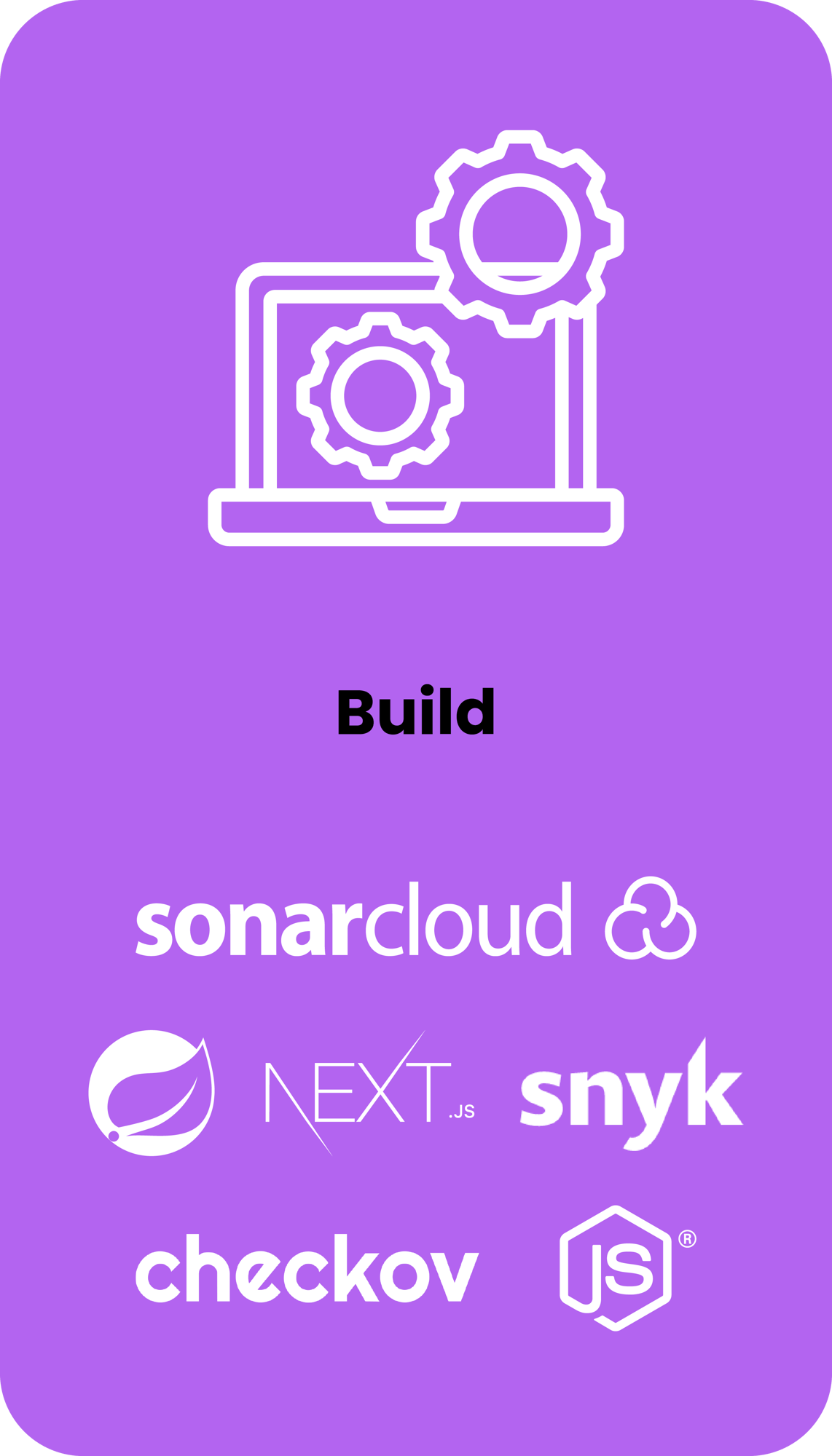 Build. Technologies include Next.js, Spring Boot, Snyk, Checkov, and SonarCloud.