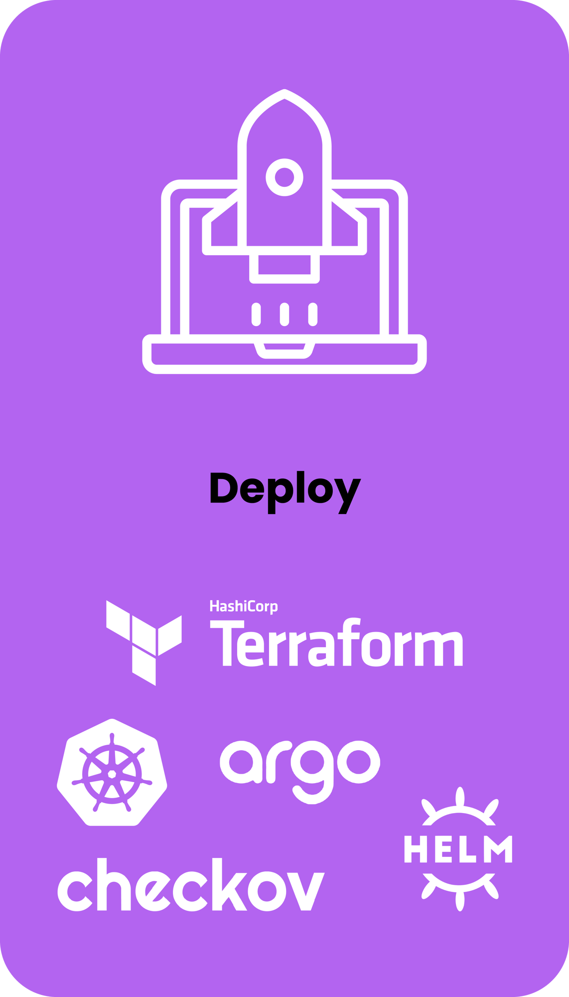 Deploy. Technologies include Terraform, Argo, Kubernetes, Helm, and Checkov.