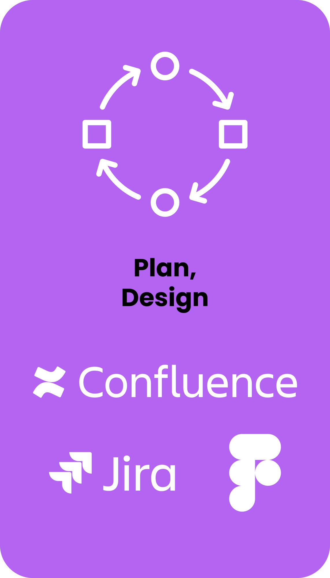 Plan and Design. Technologies include Jira, Confluence, and Figma.