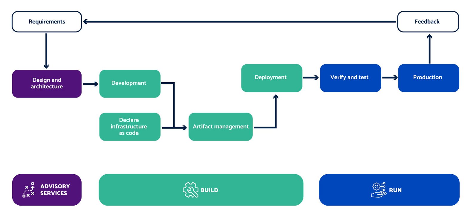 DevSecOps-Engineering-Insights-image1