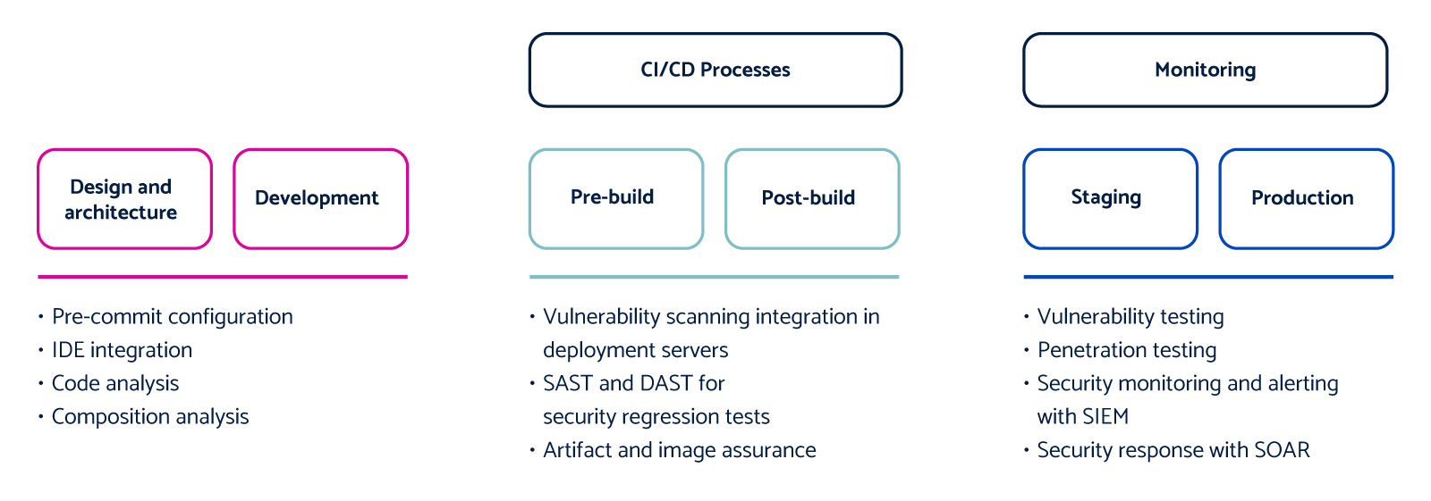 DevSecOps-Engineering-Insights-imagev2