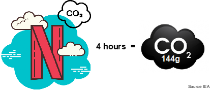 Nitrogen CO2 Graphic