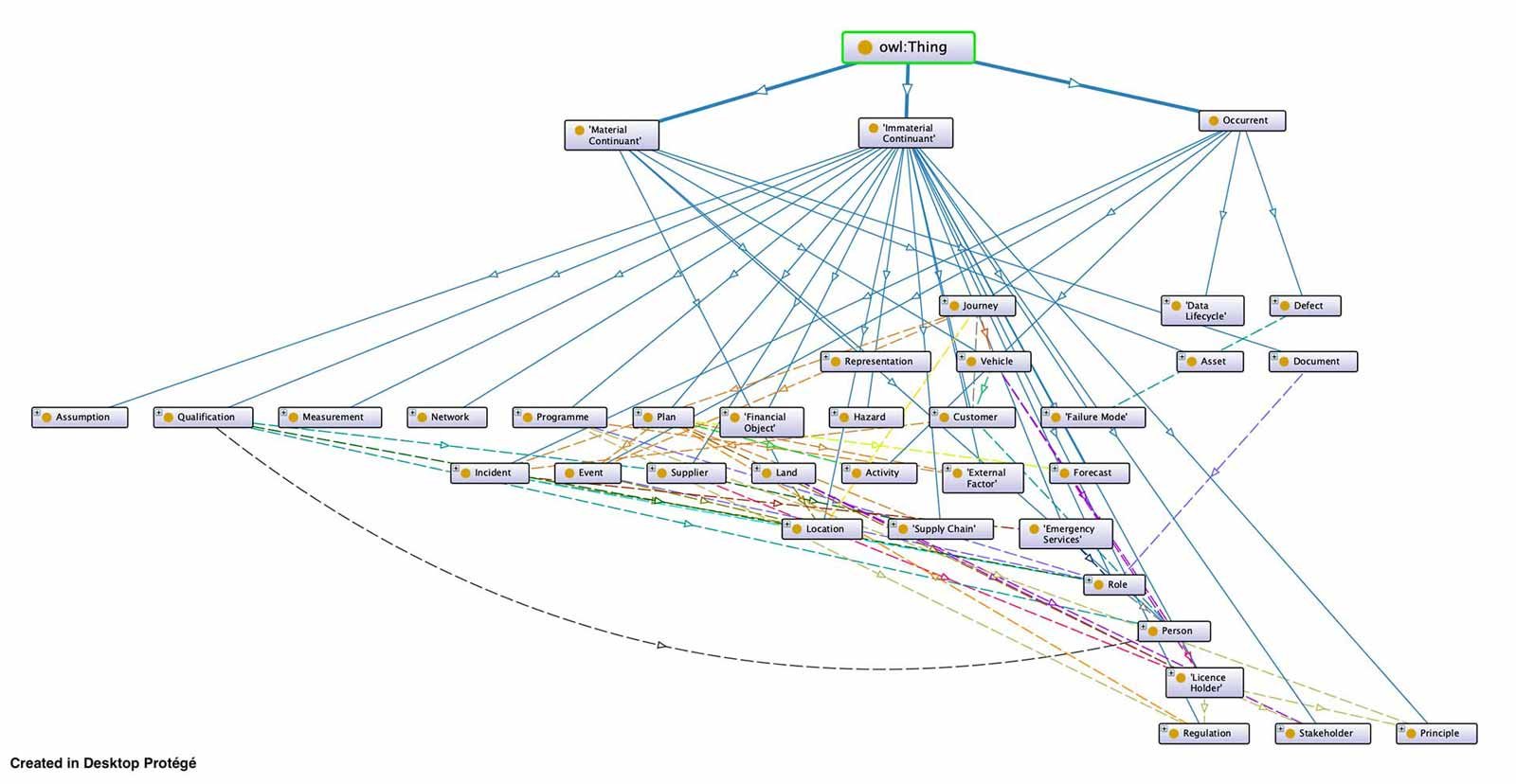 Ontology-2