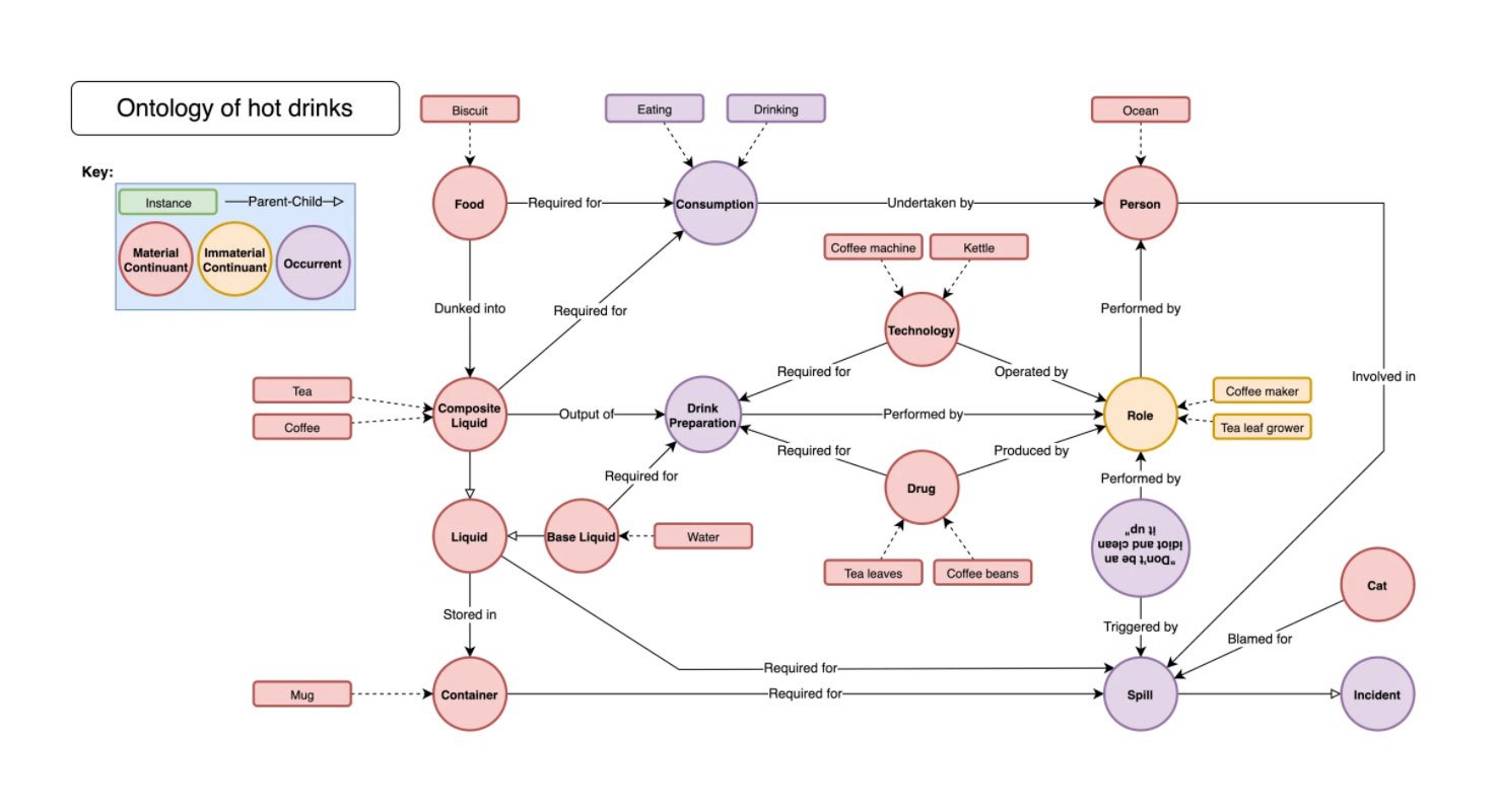 Ontology_of_Hot_Drinks