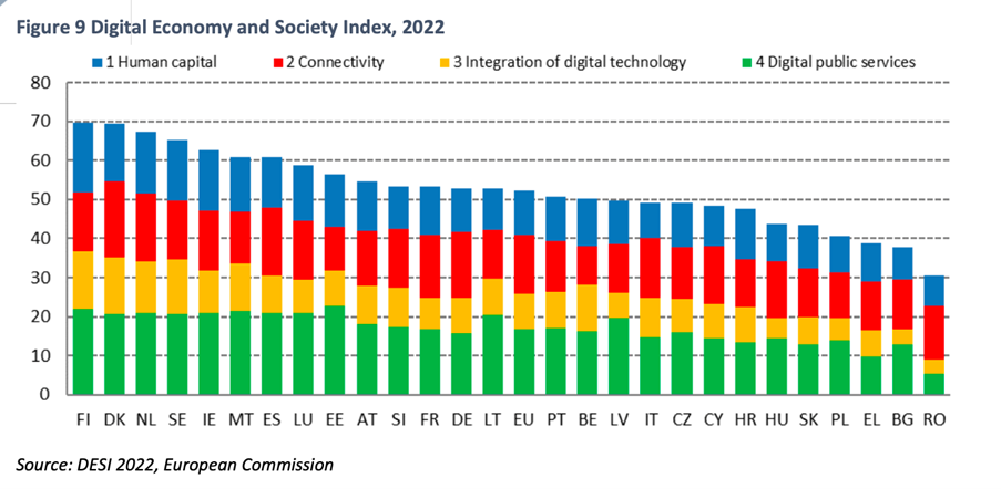 digital-economy-and-society-index