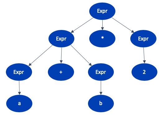 parsetree-537x372