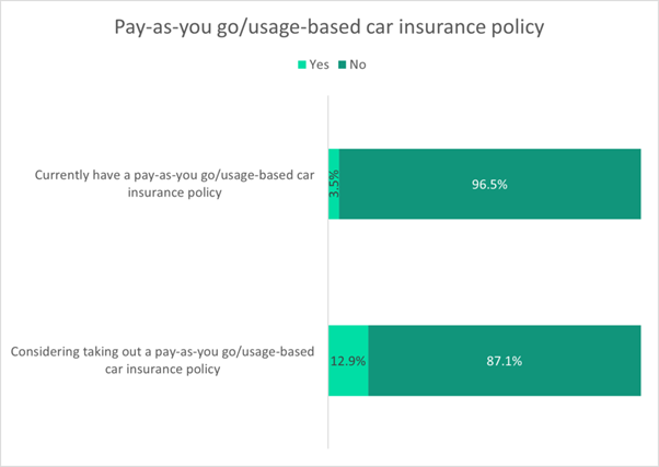 pay-as-you-go-graphic