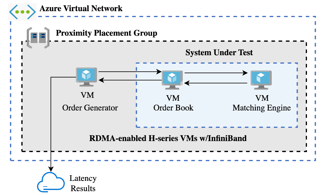 A diagram of a network description automatically generated with low confidence
