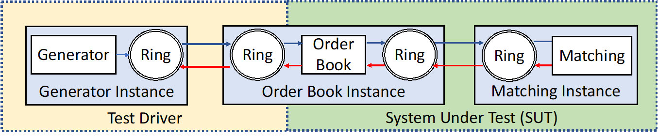 Image that displays the system architecture under test