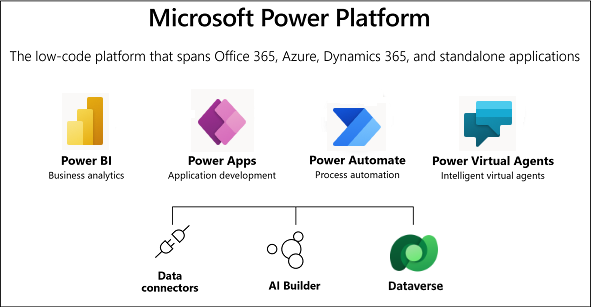 Microsoft-Power-Platform