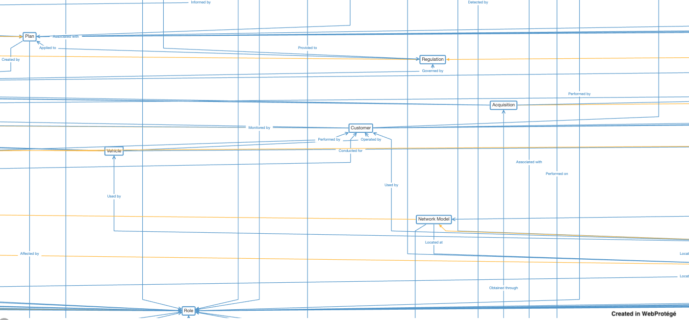 Ontologies-Zoomed-In