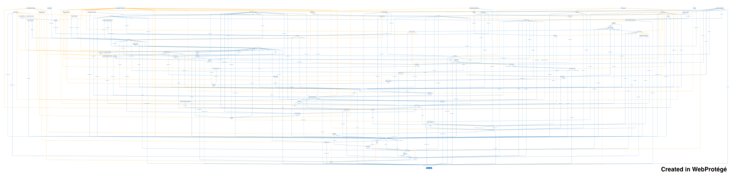 Ontologies-Zoomed-Out