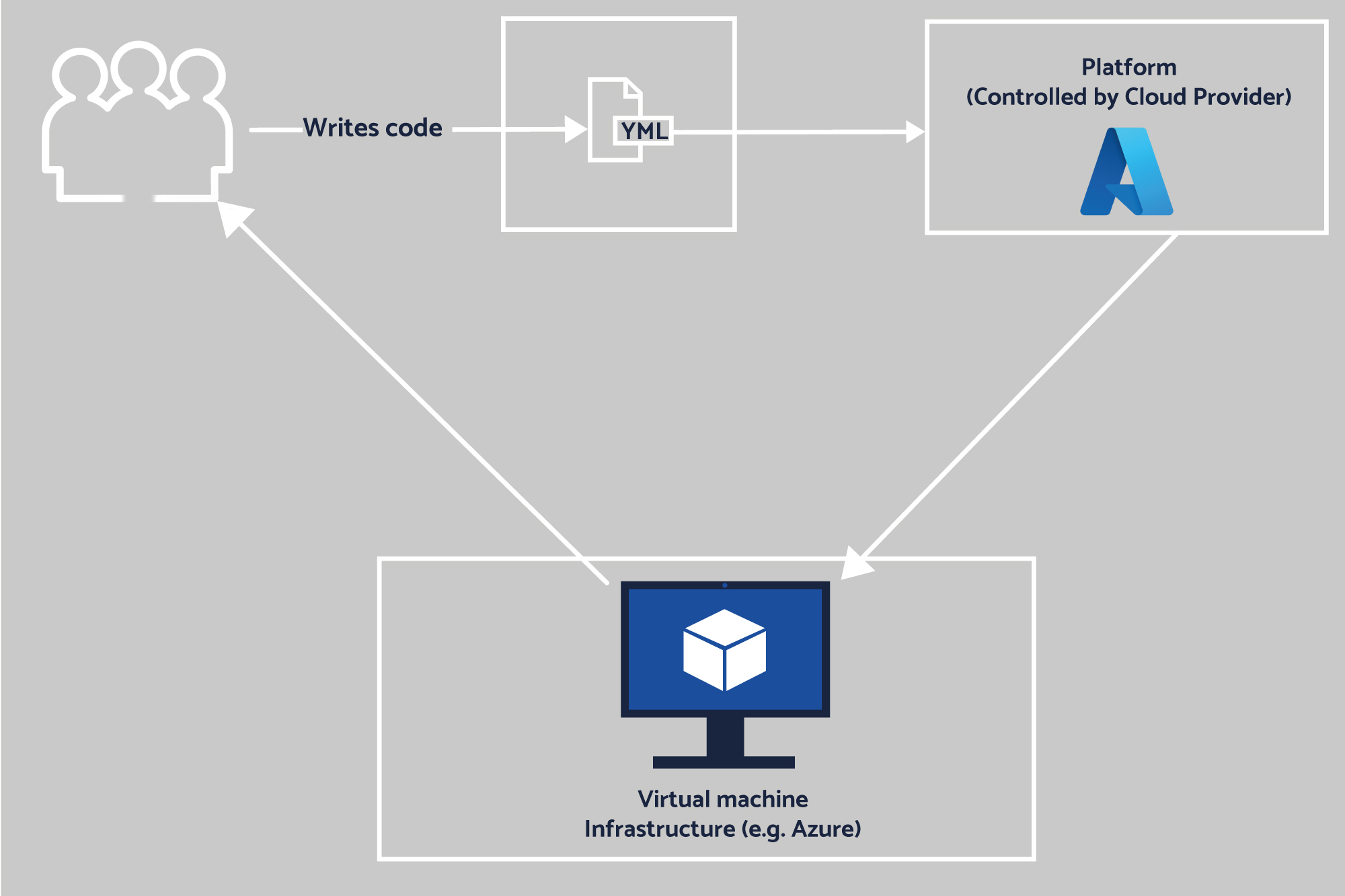 Understanding-Infrastructure-as-Code-diagram-1-1