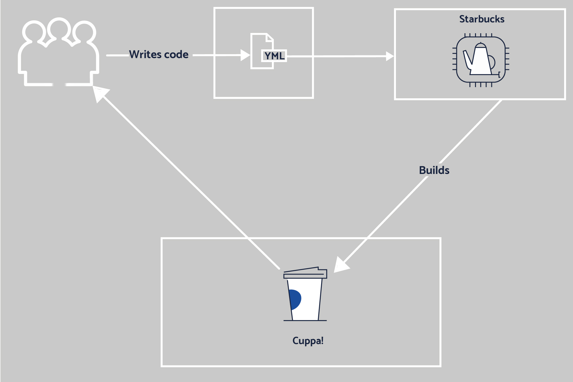 Understanding-Infrastructure-as-Code-diagram-2-1