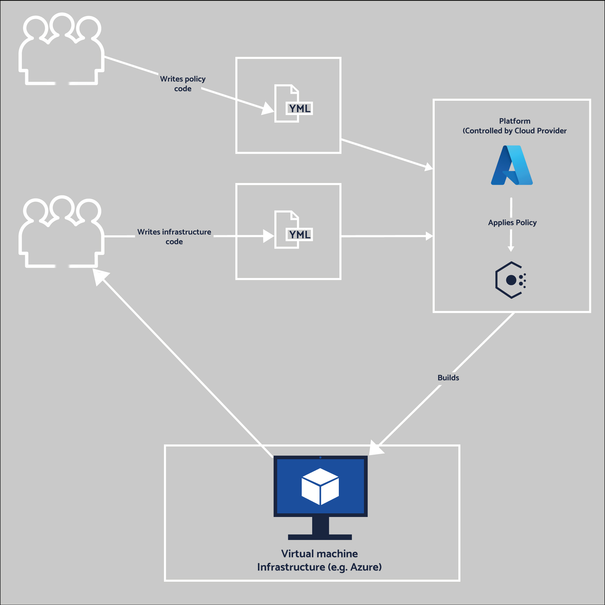 Understanding-Infrastructure-as-Code-diagram-3-1