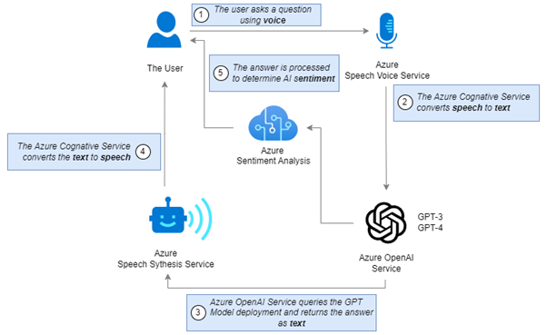 azure-diagram