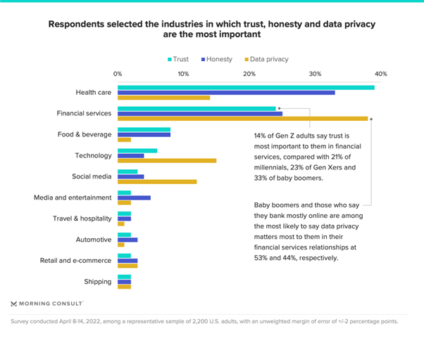 data-privacy-industries-graph
