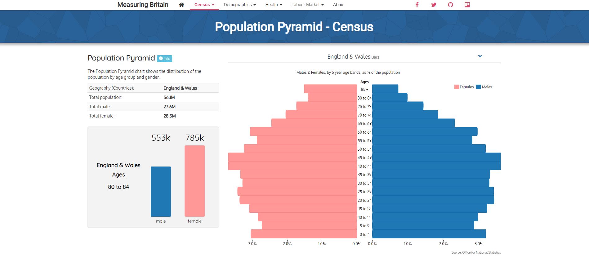 population-pyramid-1899x829-1