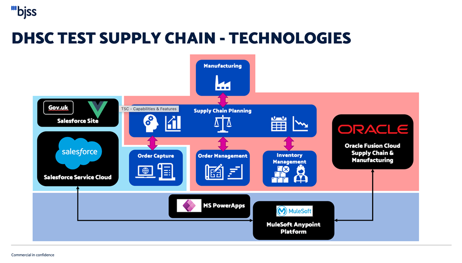 test supply chain infographic2
