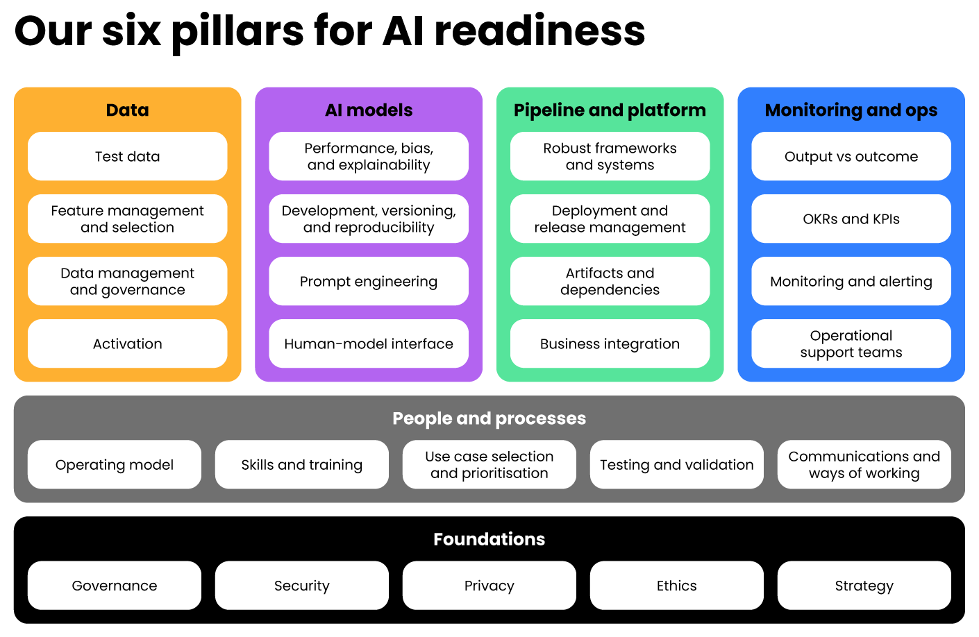 six-pillars-of-ai-readiness