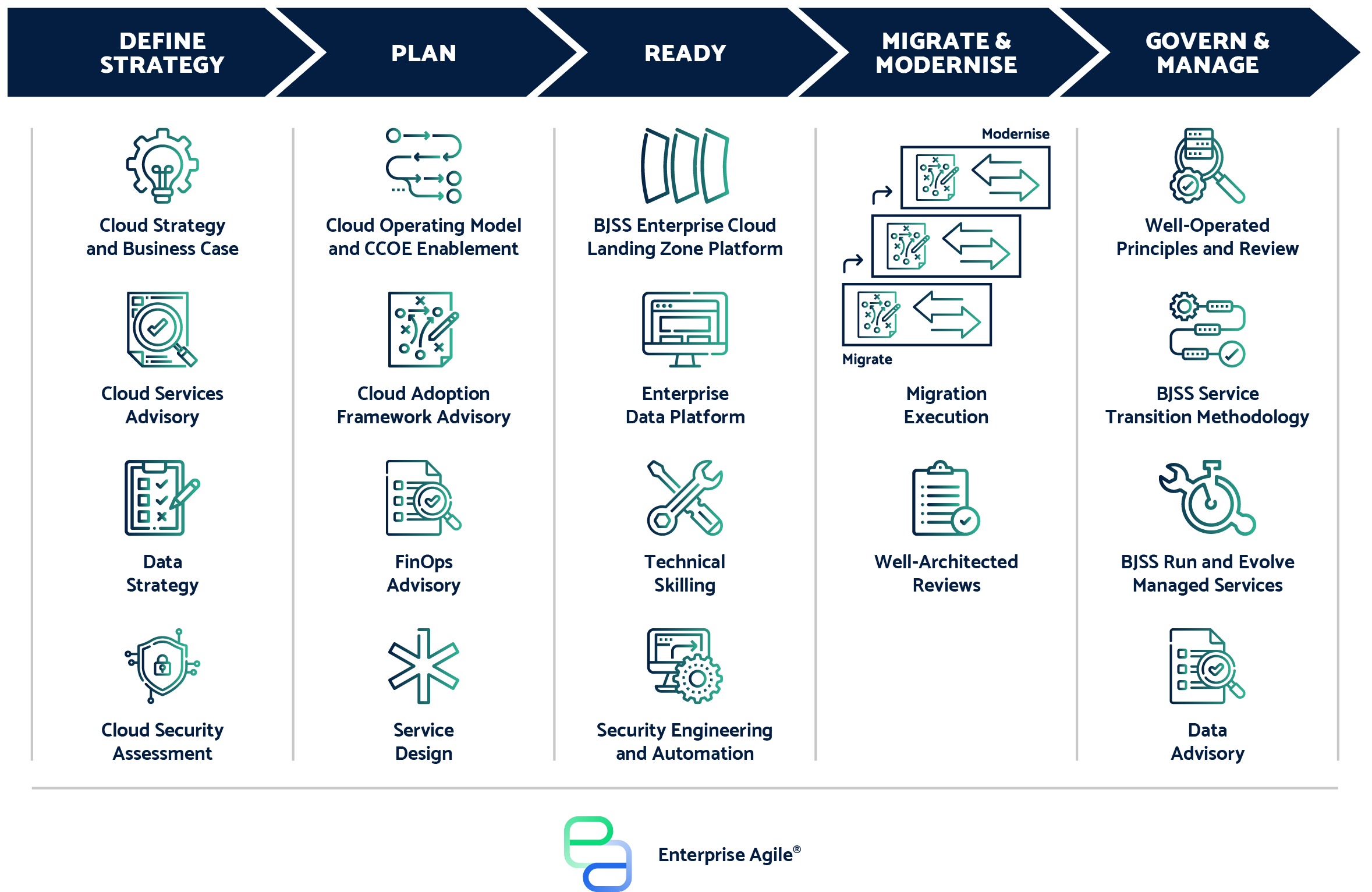 Cloud-Migration-Framework-Diagram