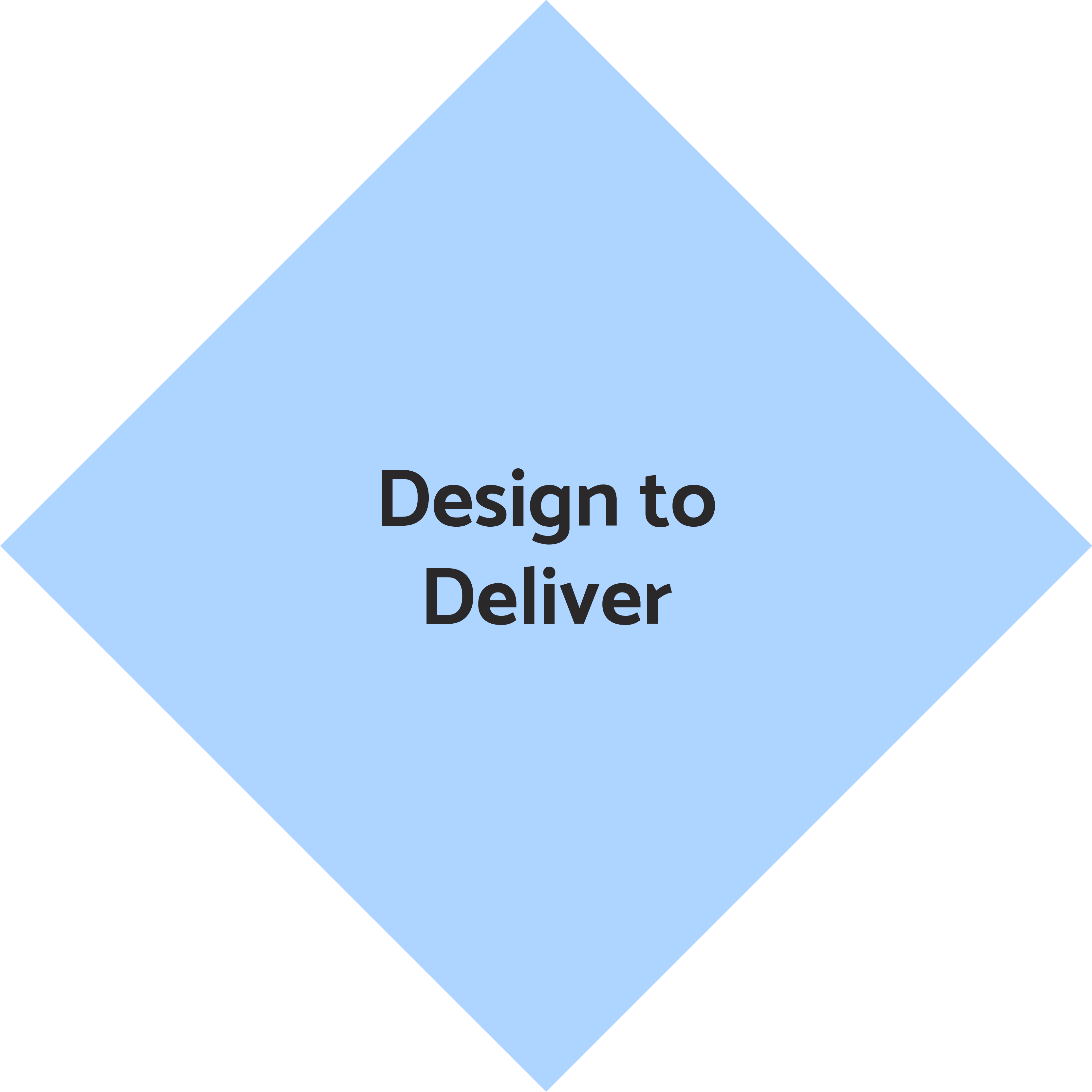 Design-to-Deliver