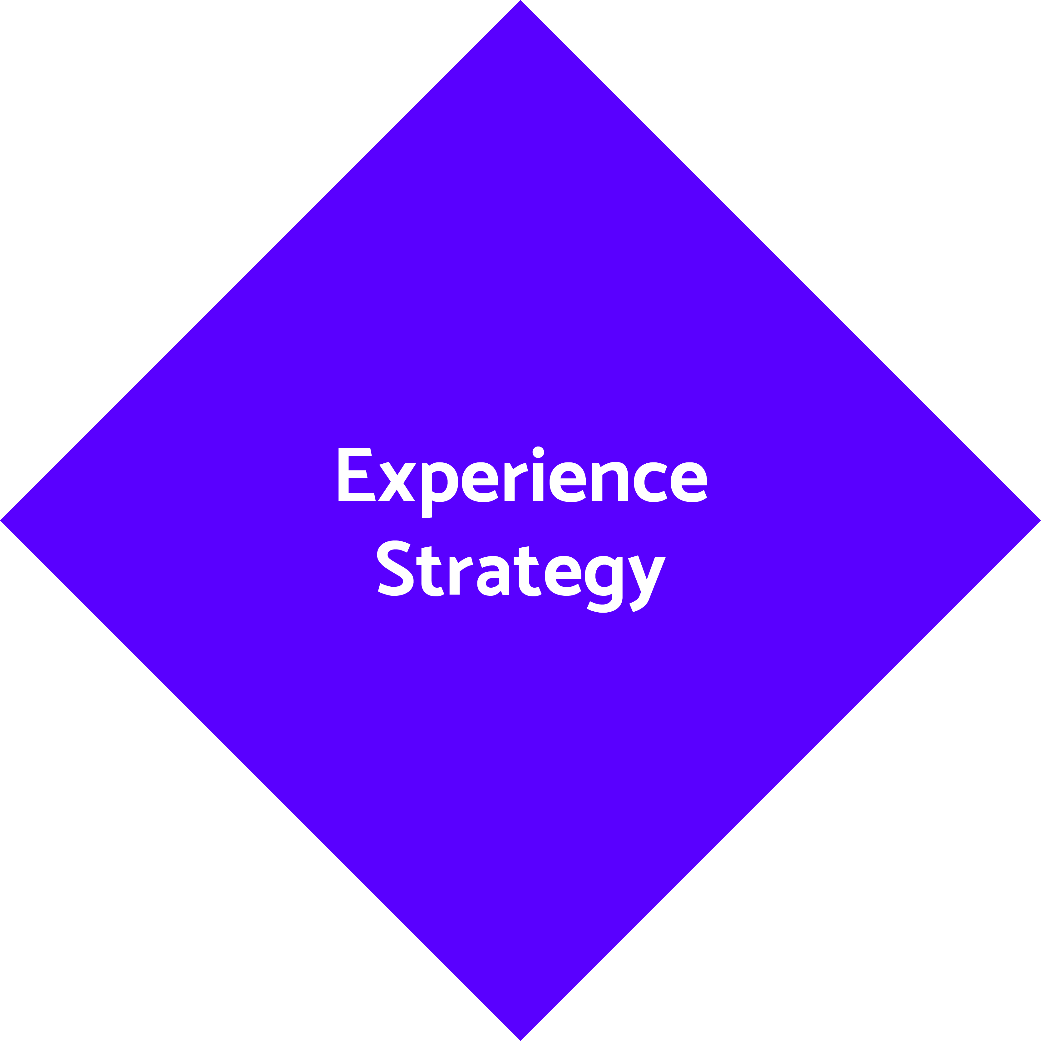 Experience-Strategy