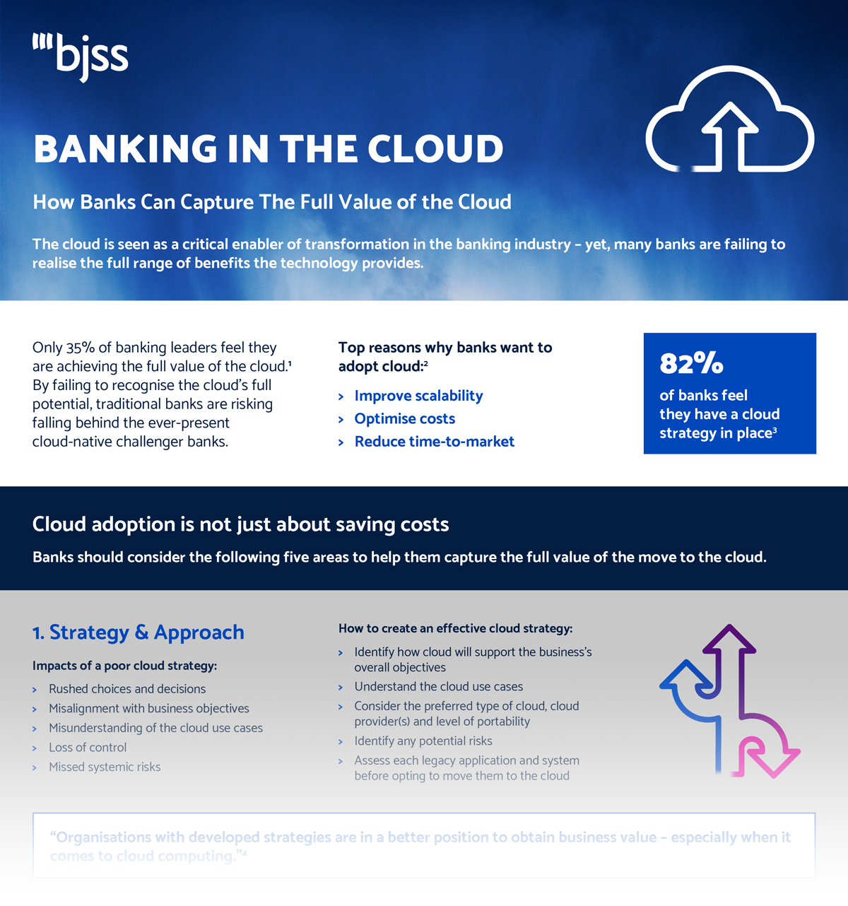 Banking in the cloud infographic