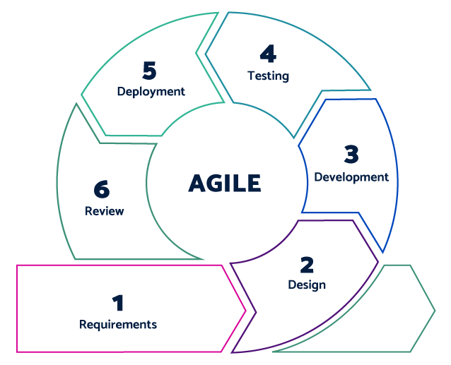 Diagram Description automatically generated with medium confidence