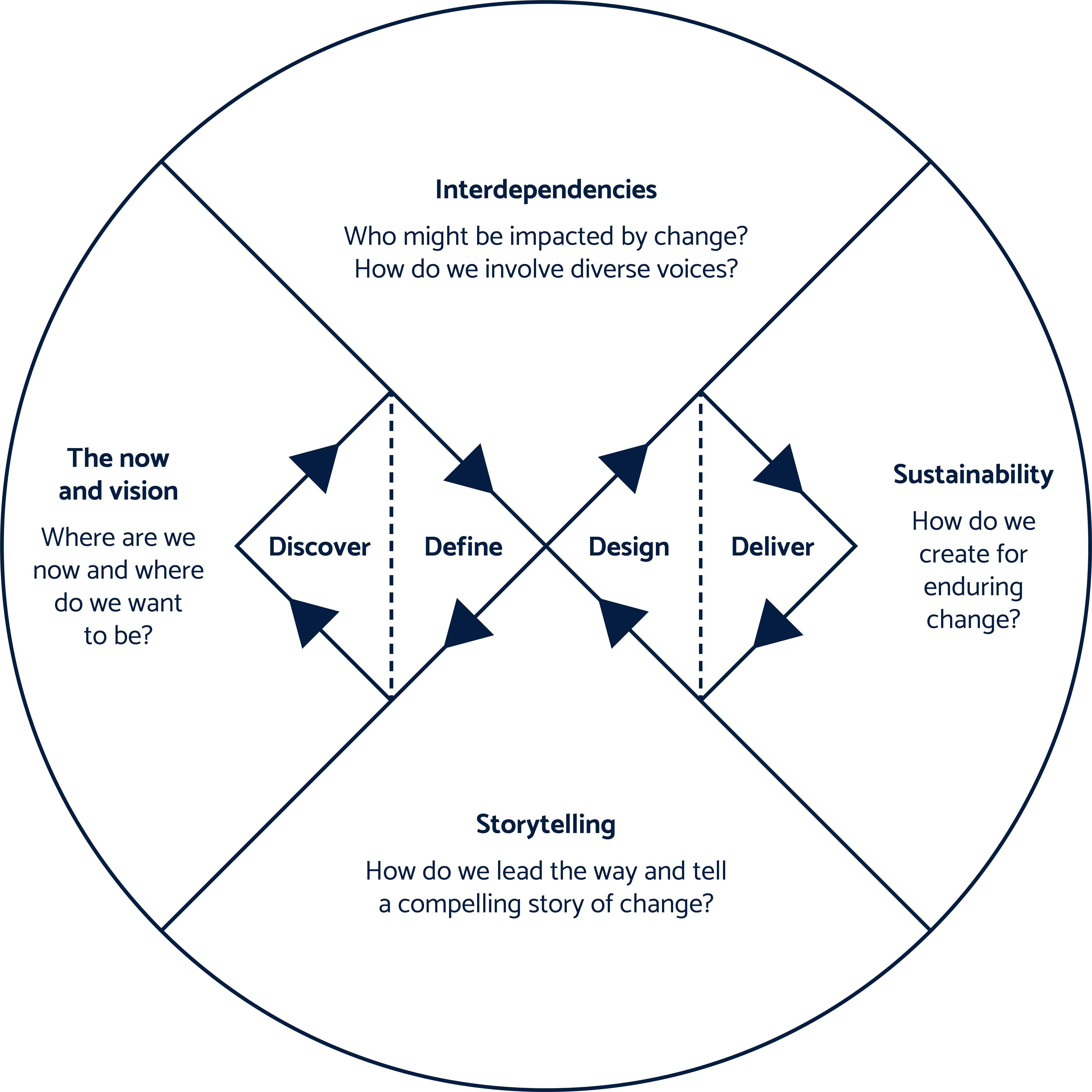 SPARCK-Design-Approach